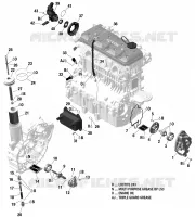 Lubrificazione del motore