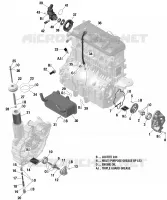 Lubrificazione del motore