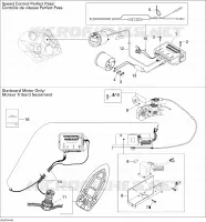 APPARECCHIATURE DI CONTROLLO DELLA VELOCITÀ